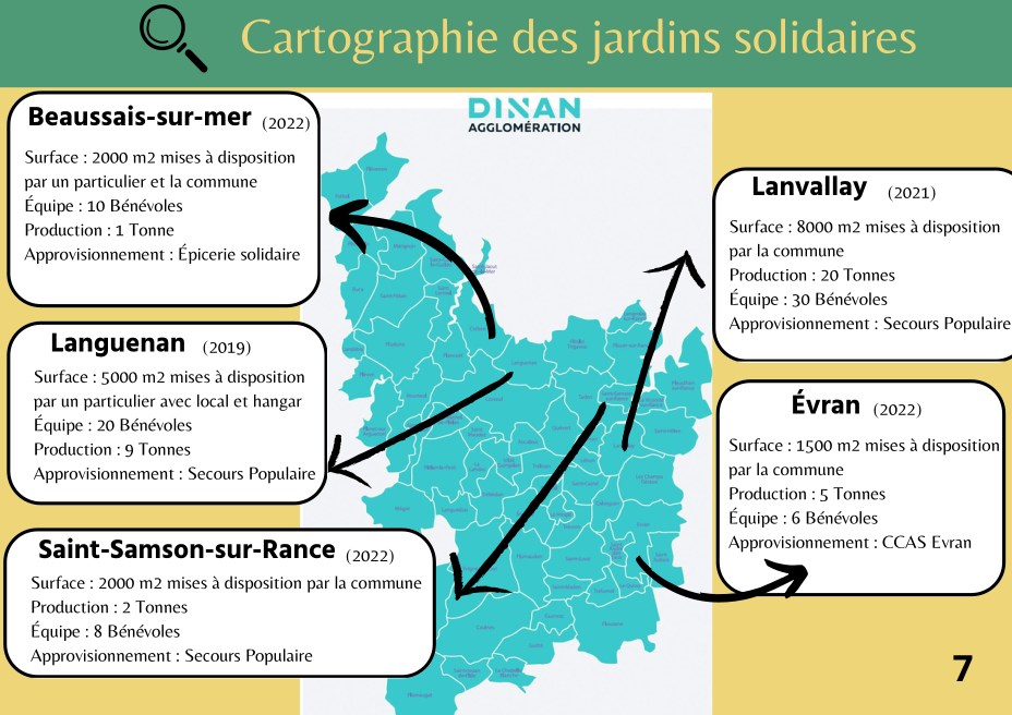 Chiffres des jardins en 2023